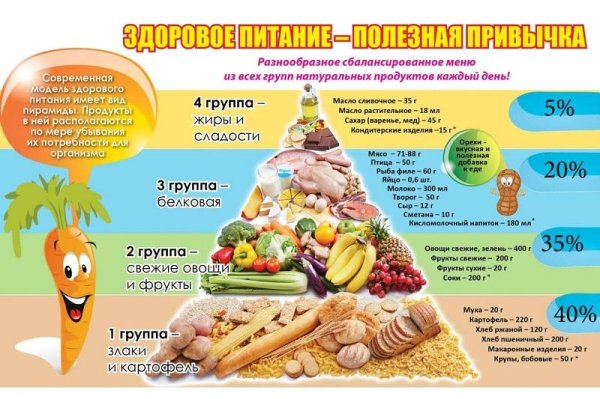 правильное рациональное питание