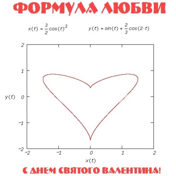формула любви физика