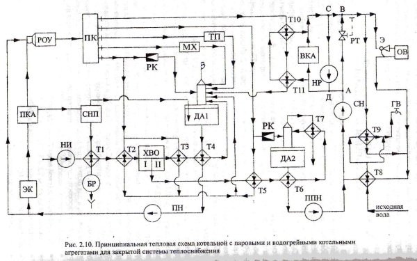 тепловая схема котельной с водогрейными котлами