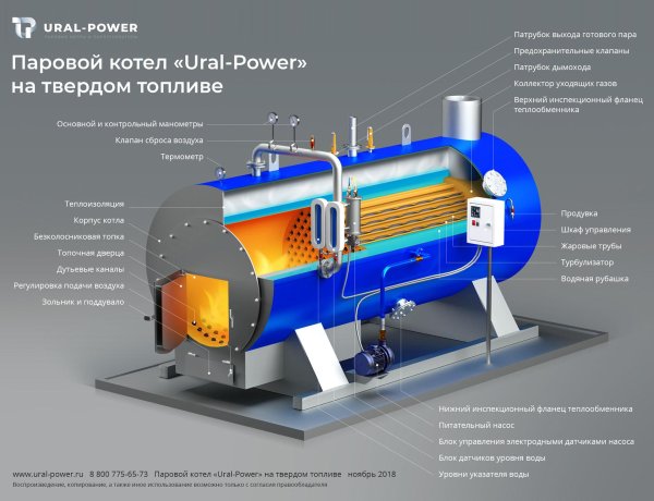 устройство парового котла