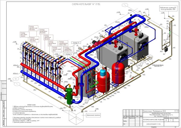 проект котельной