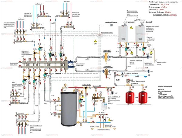 схема обвязки котла с гидрострелкой