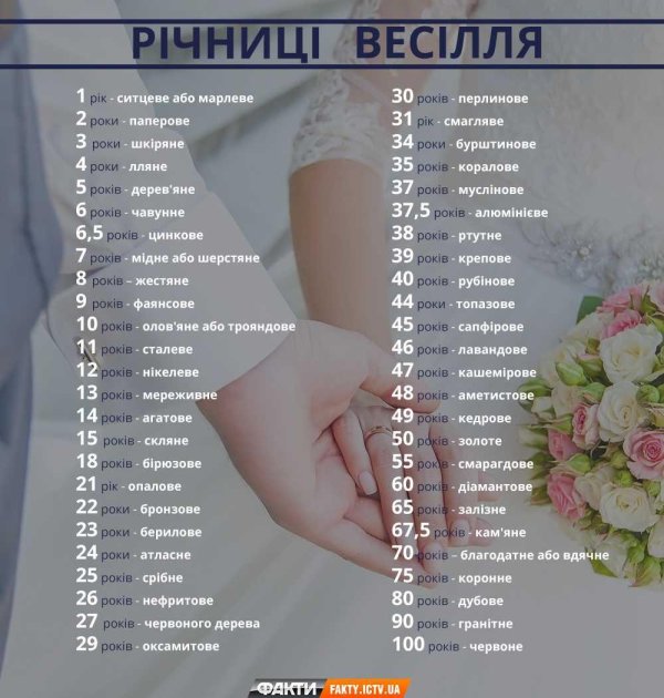 річниця весілля