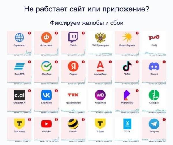 популярные приложения