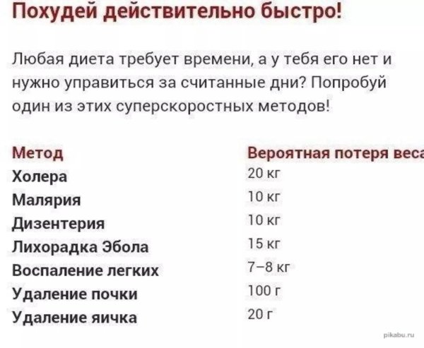 потеря веса