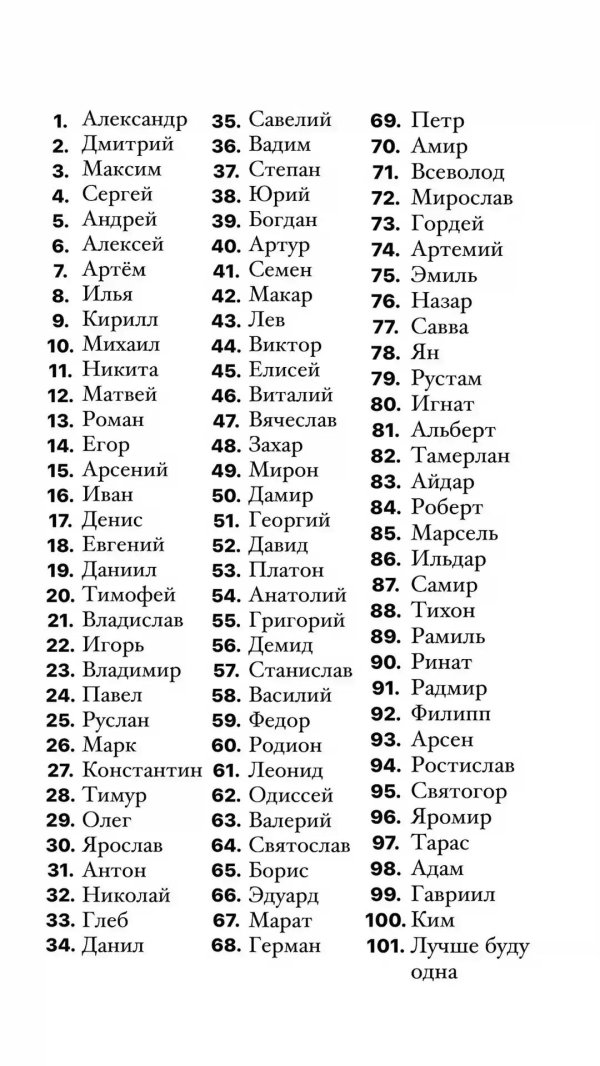 имена девочек от 1 до 100