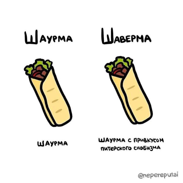 виды шаурмы