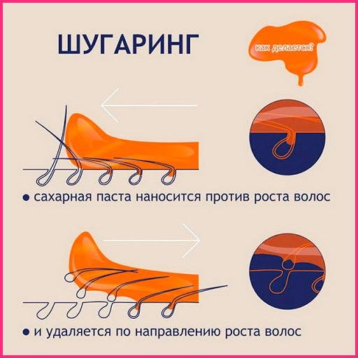 сахарная паста для шугаринга депиляции