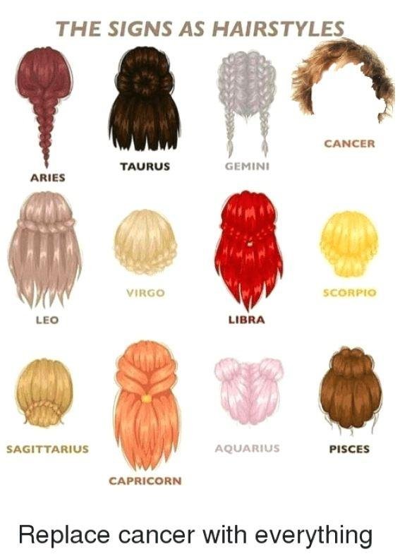 по знакам зодиака