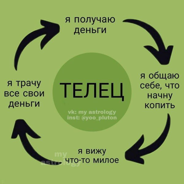 шутки про козерогов
