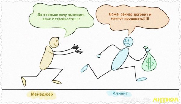 потребности клиента
