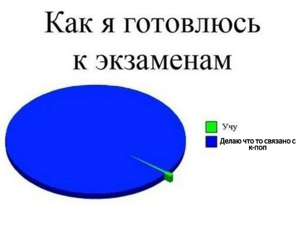 готовимся к экзаменам