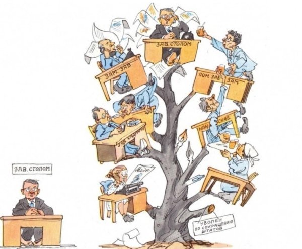 бюрократические структуры