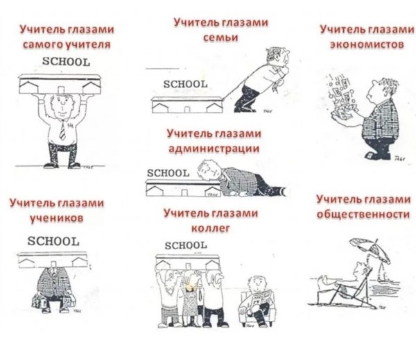 учитель глазами ученика