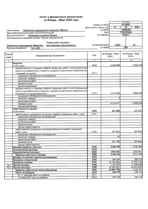 составьте бухгалтерский баланс организации