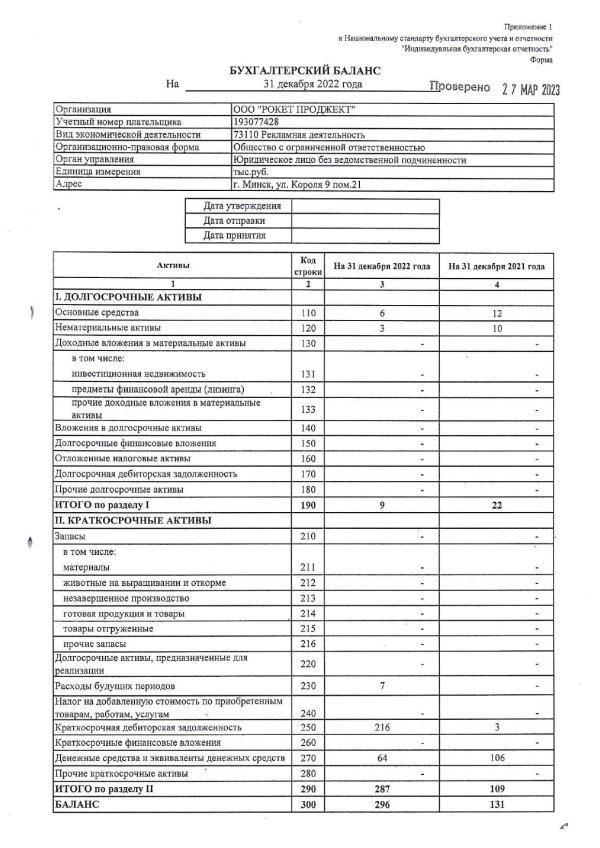 бухгалтерский баланс