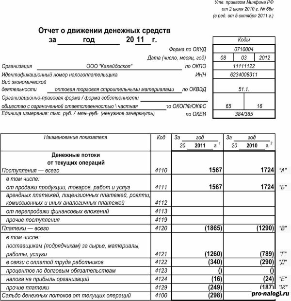 отчет о движении денежных средств форма