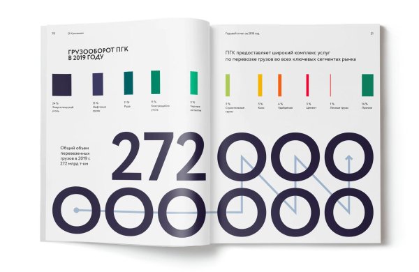 дизайн отчета