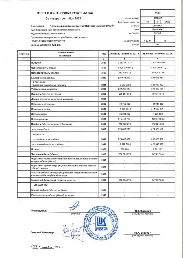 отчет финансовых результатов