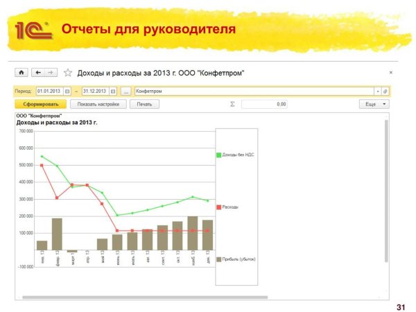 графики доходов и расходов