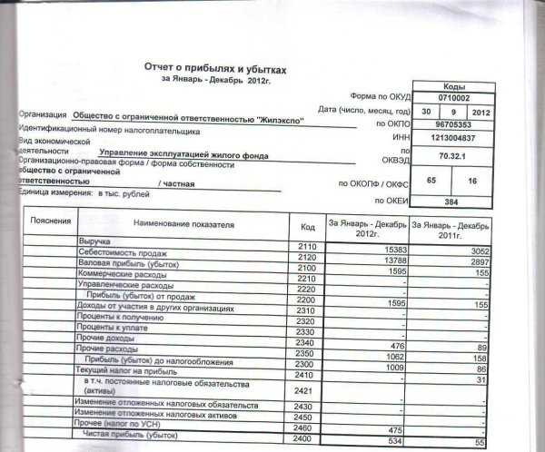 отчет о финансовых результатах прибылях и убытках