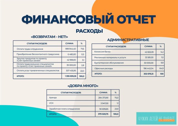 финансовые отчеты