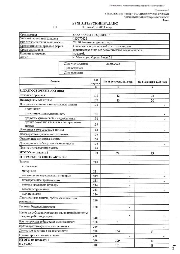 бухгалтерский баланс