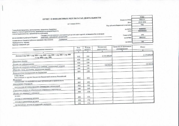 отчета о финансовых результатах