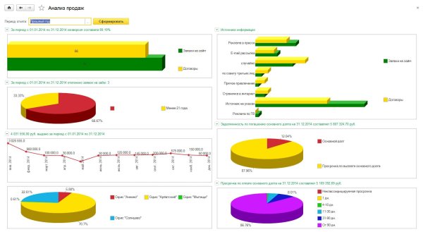 мсфо 1суправление холдингом