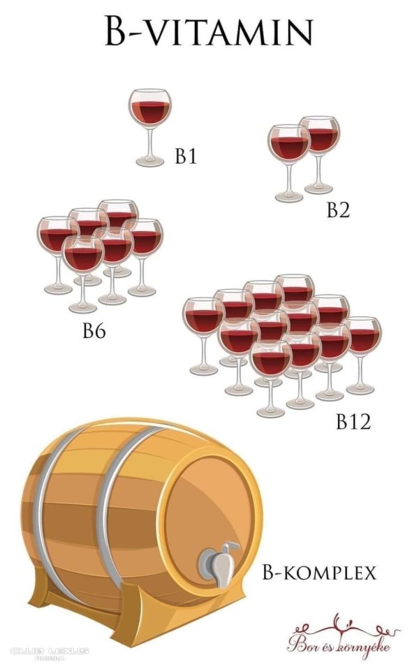 витамины группы