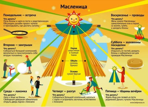 масленичная неделя